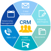 CRM