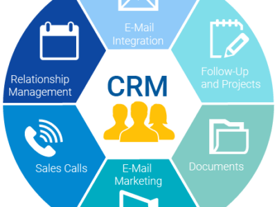 CRM