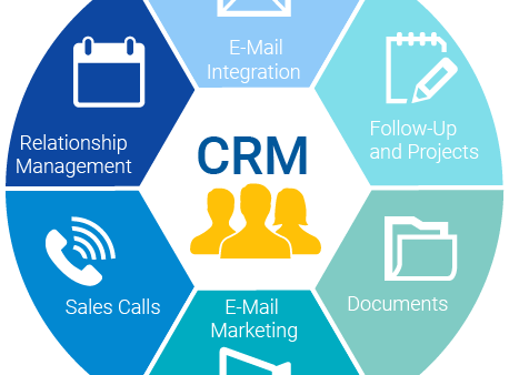 CRM